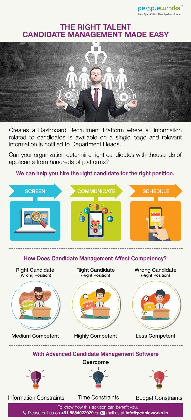 Candidate Management - peopleworks