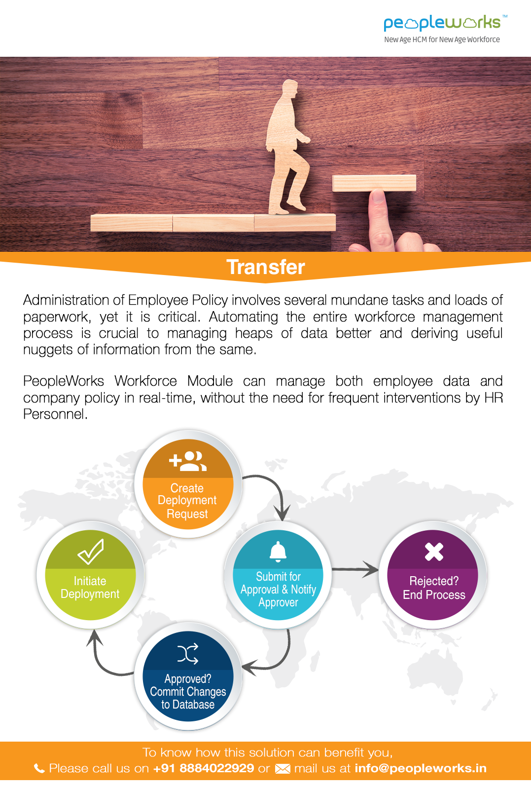 Transfer management - Peopleworks